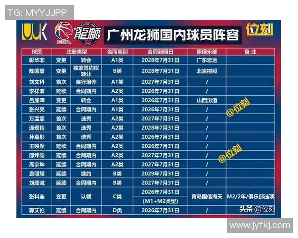 北京篮球队技术实力强劲荣登全国篮球技术排行榜第七位 北京篮球队技术实力强劲荣登全国篮球技术排行榜第七位