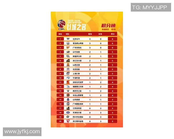 杭州篮球队实力强劲荣登全国篮球力量排行榜第三名