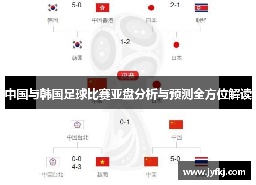 中国与韩国足球比赛亚盘分析与预测全方位解读