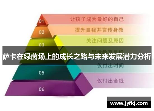 萨卡在绿茵场上的成长之路与未来发展潜力分析